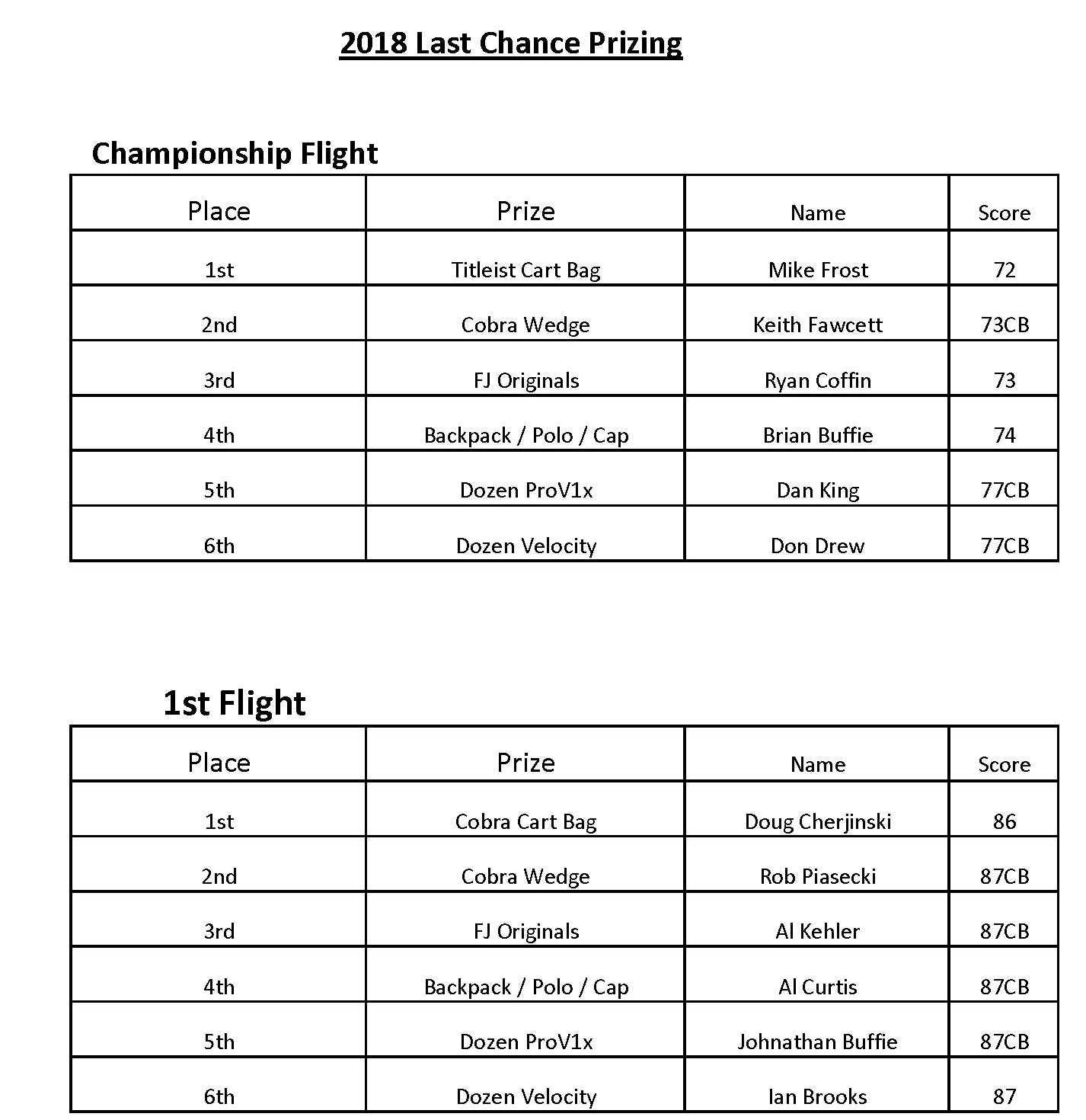 2018_SGCC_Last_Chance_results_1