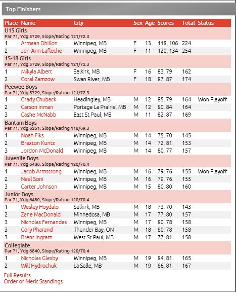 2018_SGCC_MJT_results