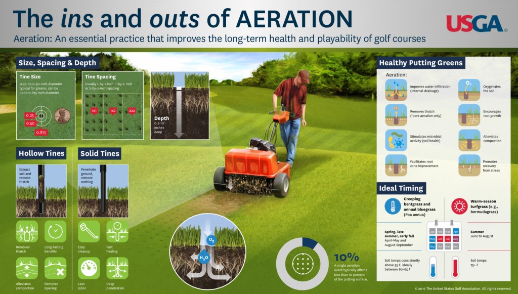 Aeration schedule for SGCC Selkirk Golf Course and Country Club